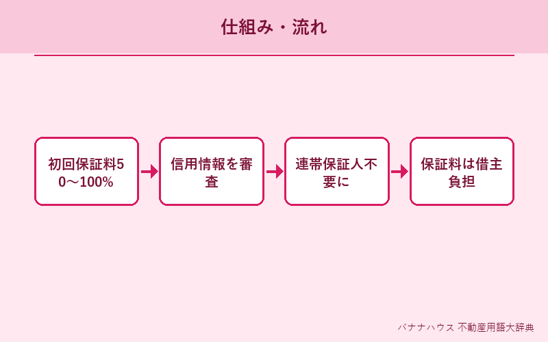 保証会社 概要図解