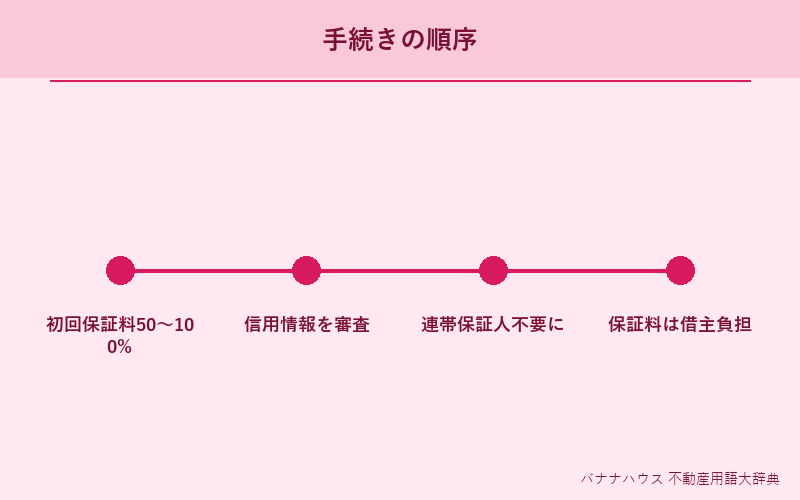 保証会社 詳細図解