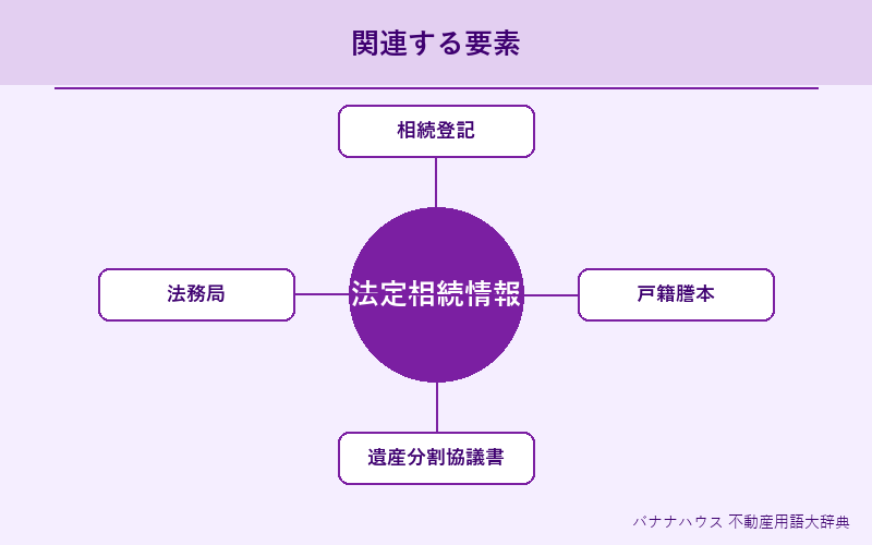 法定相続情報 概要図解