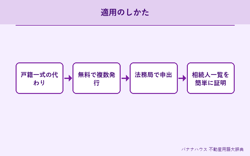 法定相続情報 詳細図解