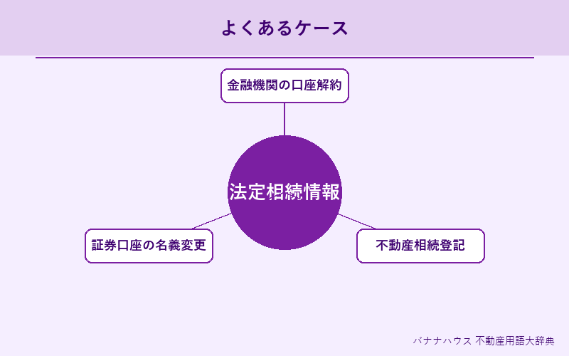 法定相続情報 具体例図解
