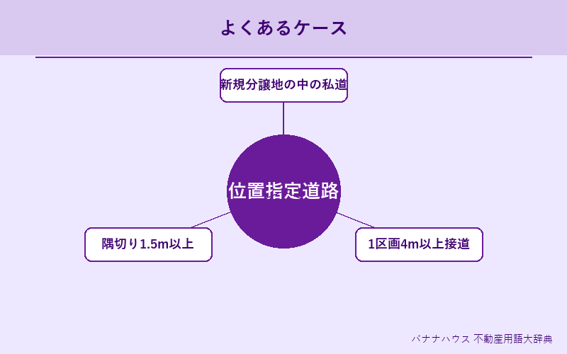 位置指定道路 具体例図解