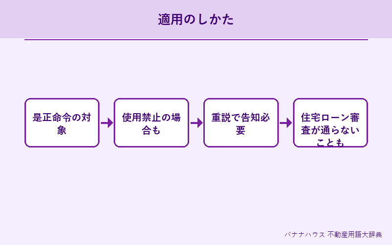 違反建築物 詳細図解