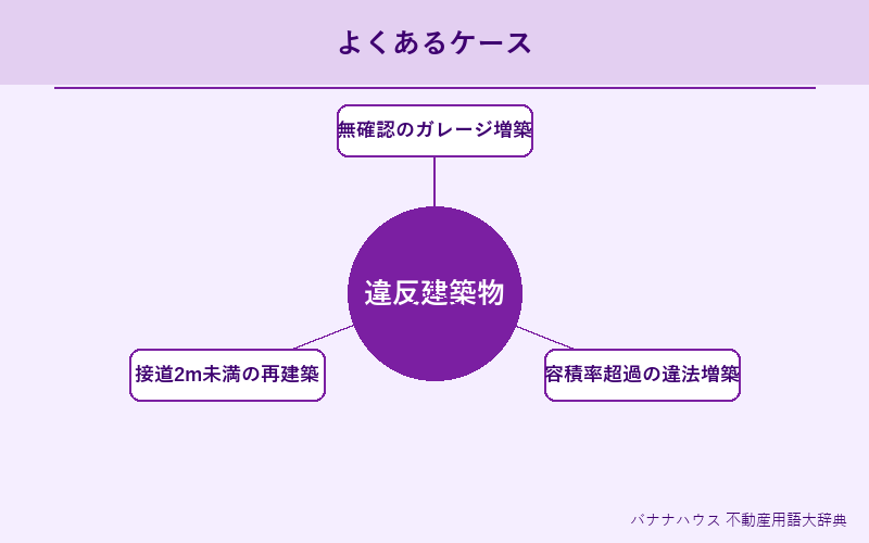 違反建築物 具体例図解