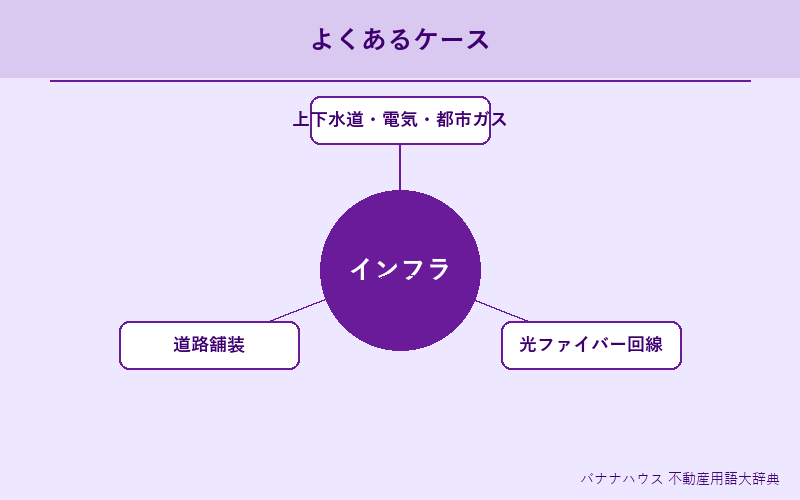インフラ 具体例図解