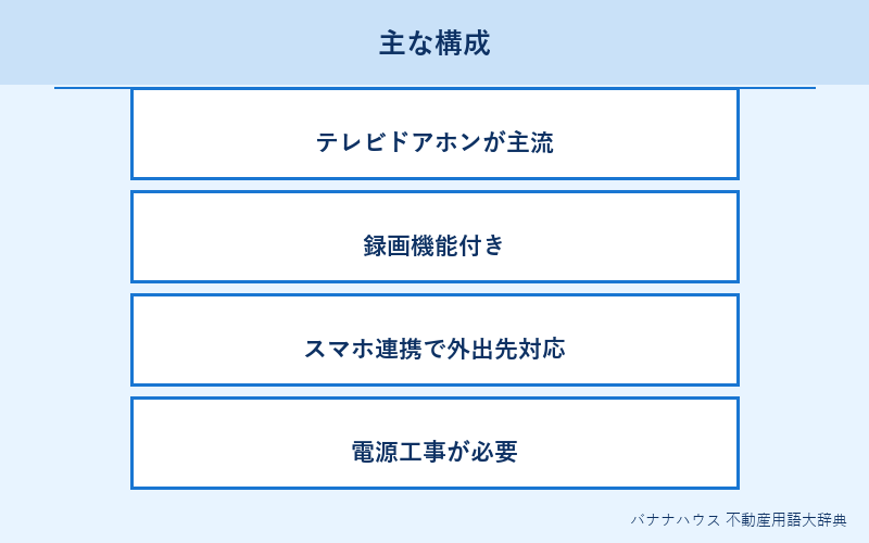 インターホン 詳細図解