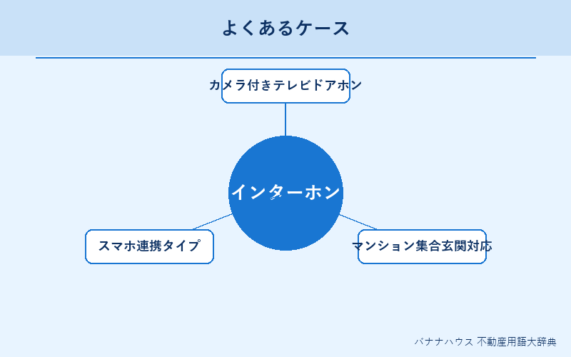 インターホン 具体例図解