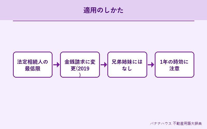 遺留分 詳細図解