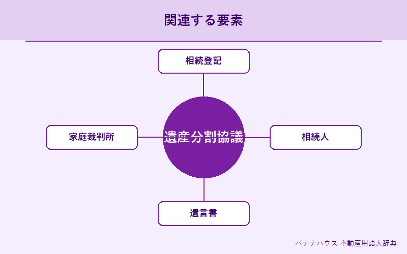 遺産分割協議 概要図解