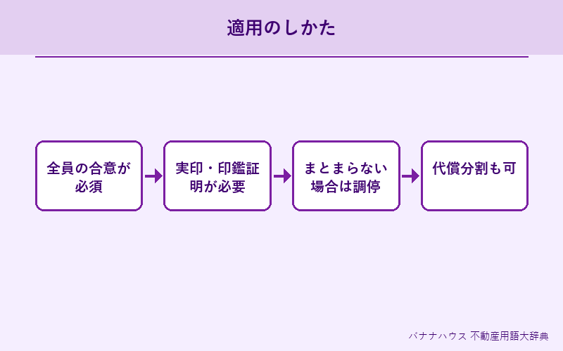 遺産分割協議 詳細図解