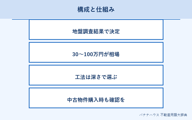 地盤改良 概要図解