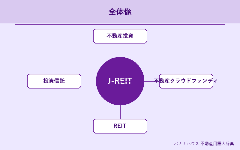 J-REIT 概要図解