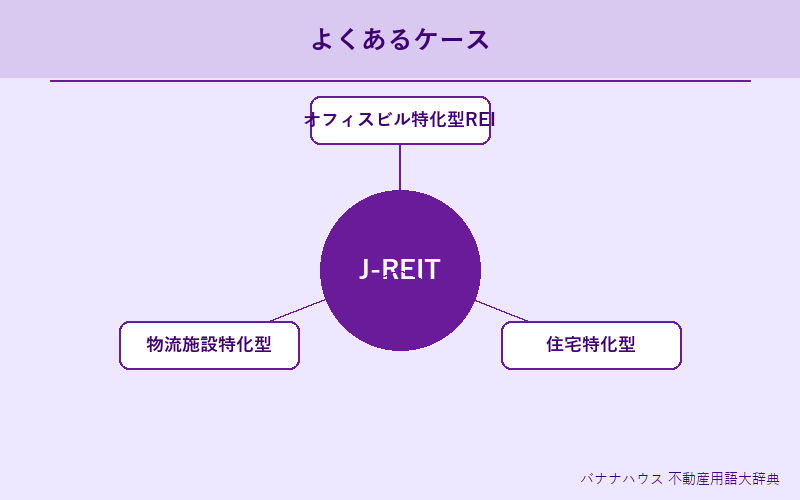 J-REIT 具体例図解