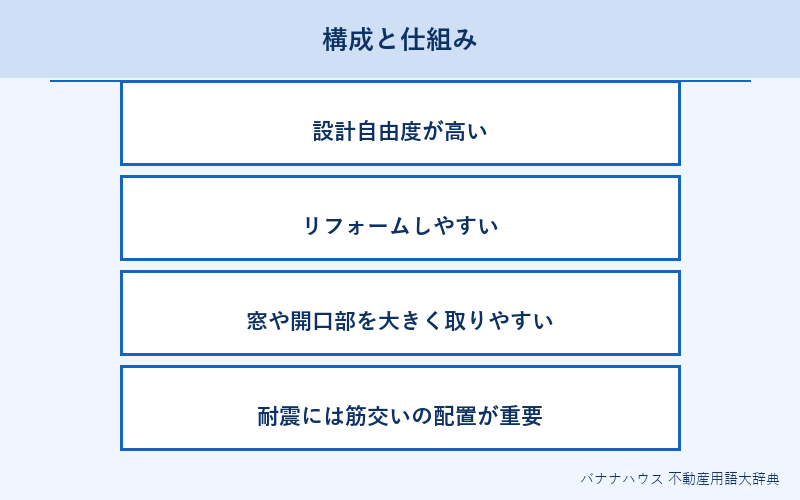 軸組工法 概要図解