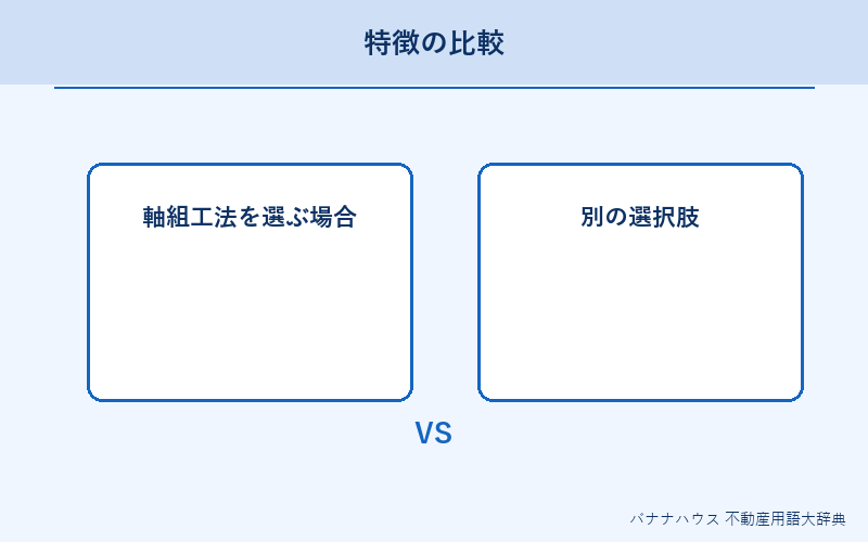 軸組工法 詳細図解