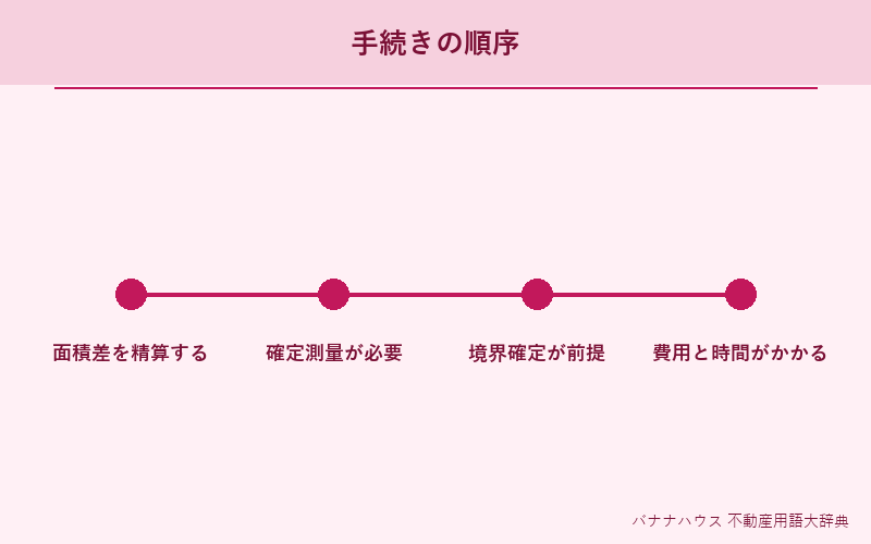 実測売買 詳細図解