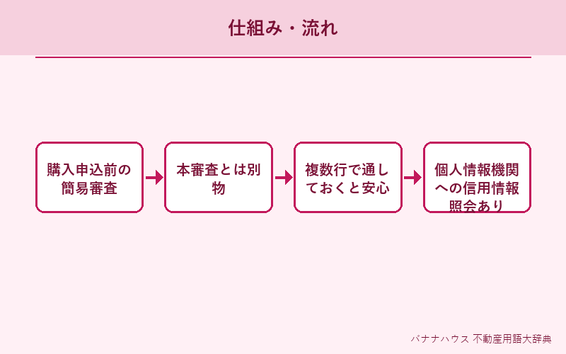 事前審査 概要図解