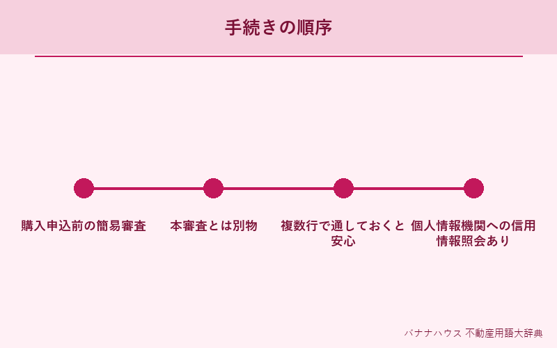 事前審査 詳細図解