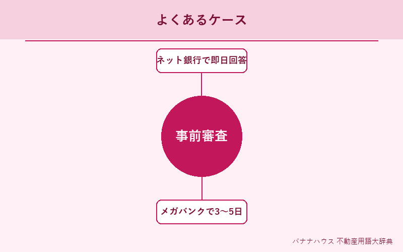 事前審査 具体例図解