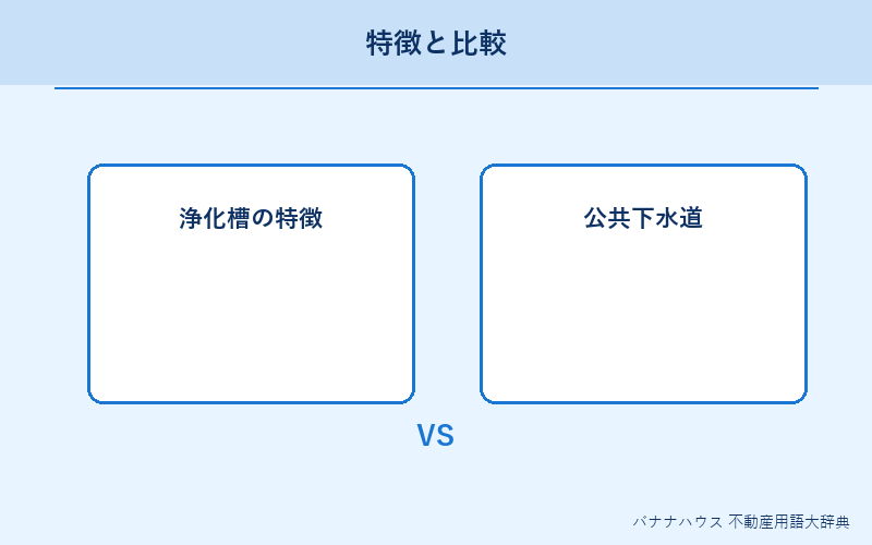 浄化槽 概要図解