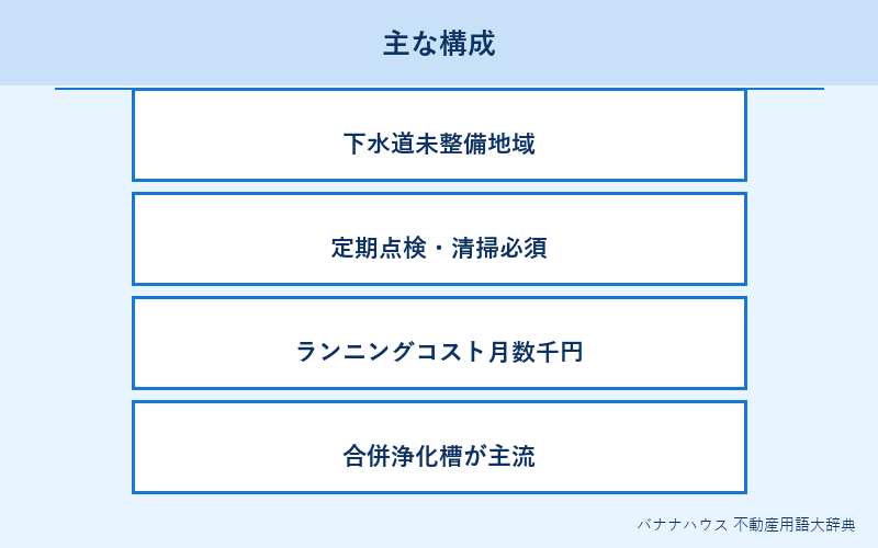 浄化槽 詳細図解