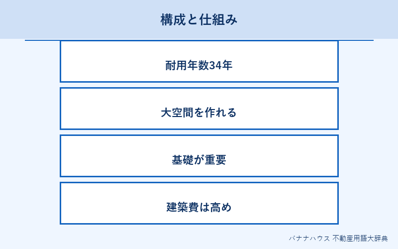 重量鉄骨 概要図解
