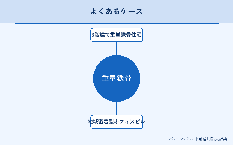 重量鉄骨 具体例図解