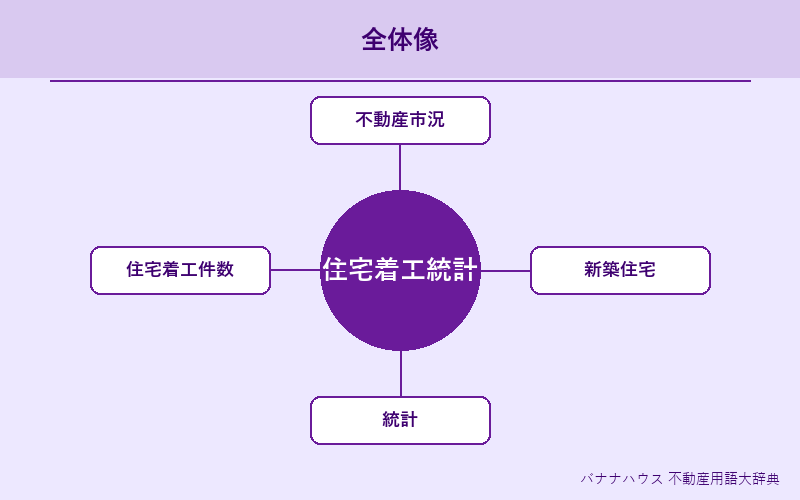住宅着工統計 概要図解