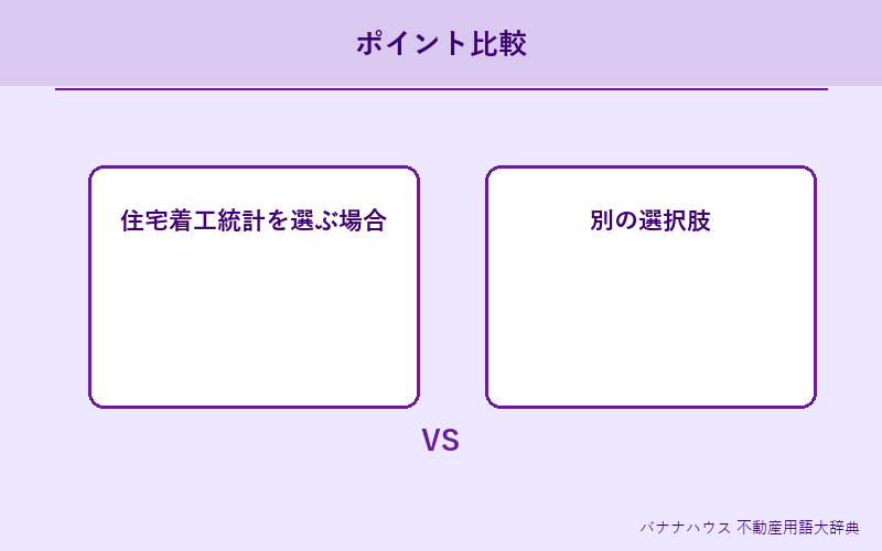 住宅着工統計 詳細図解