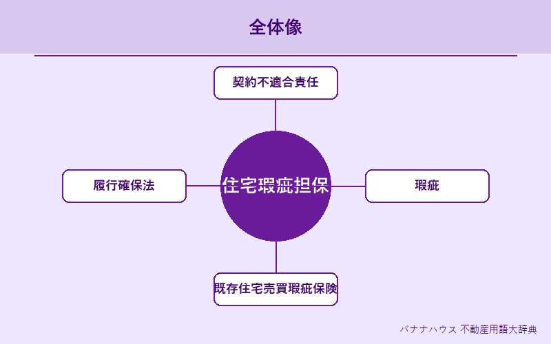 住宅瑕疵担保保険 概要図解
