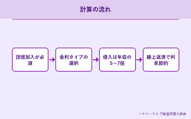 住宅ローン 詳細図解