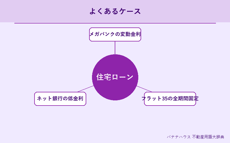 住宅ローン 具体例図解