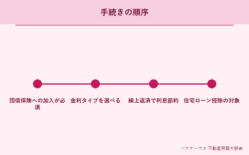 住宅ローン 詳細図解