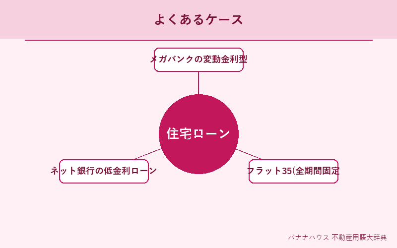 住宅ローン 具体例図解