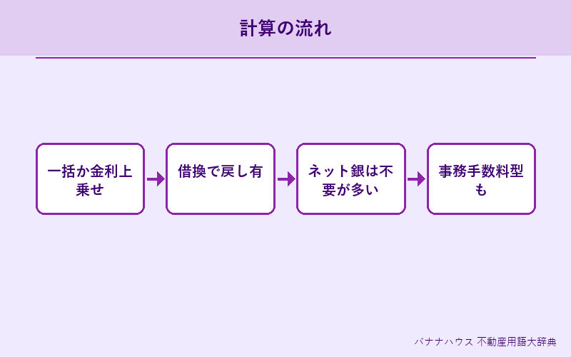 住宅ローン保証料 詳細図解