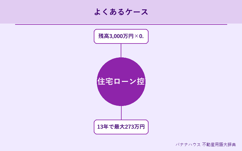 住宅ローン控除 具体例図解