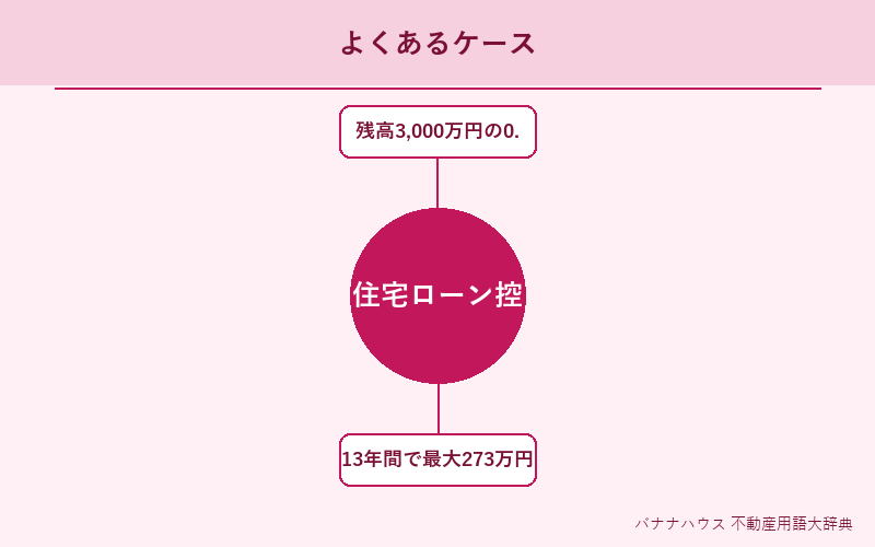 住宅ローン控除 具体例図解