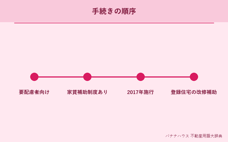 住宅セーフティネット制度 詳細図解