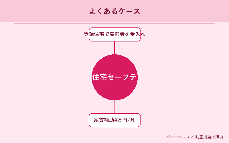住宅セーフティネット制度 具体例図解