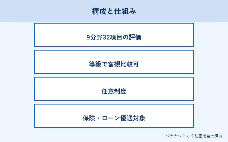 住宅性能表示 概要図解