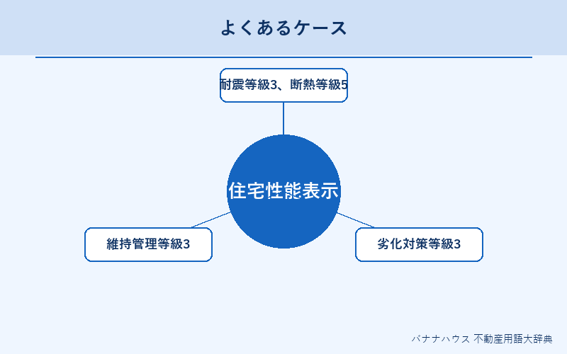 住宅性能表示 具体例図解