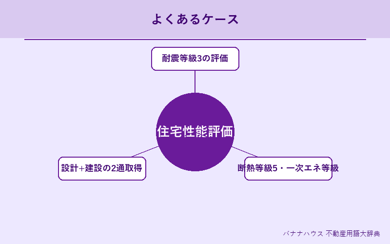 住宅性能評価書 具体例図解