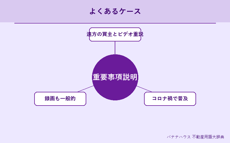 重要事項説明のIT化 具体例図解