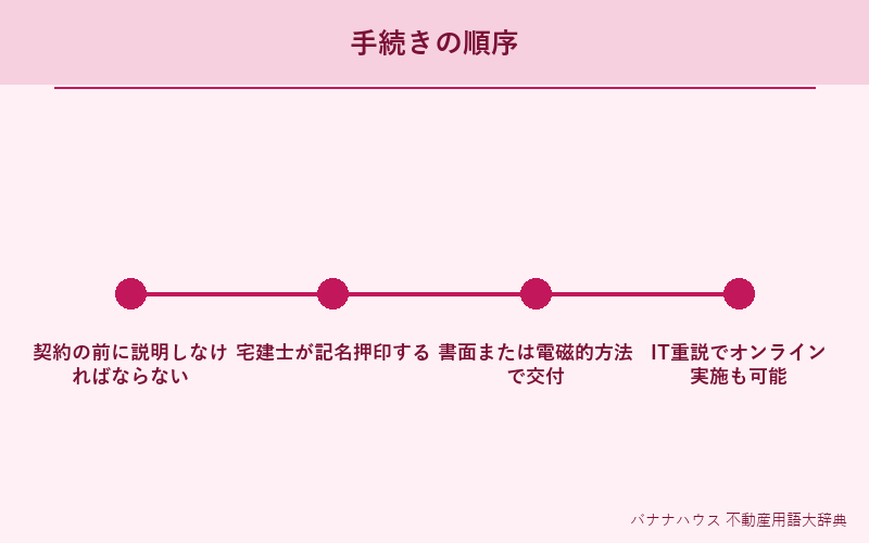 重要事項説明書 詳細図解