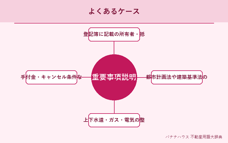 重要事項説明書 具体例図解