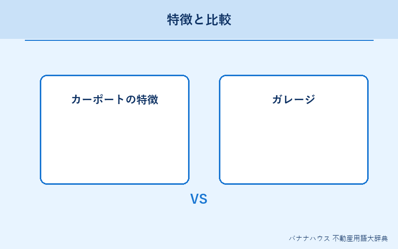 カーポート 概要図解