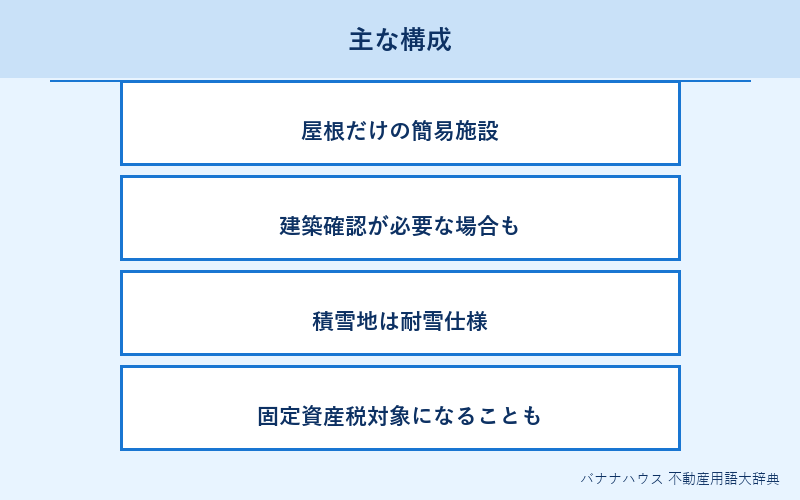 カーポート 詳細図解