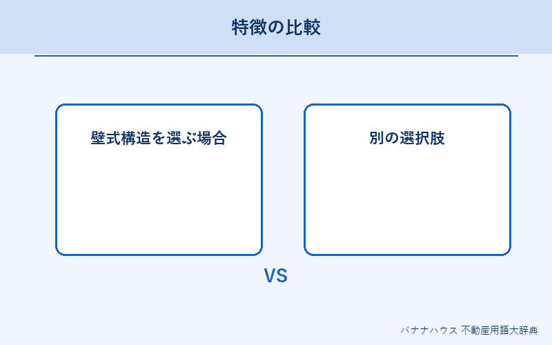 壁式構造 詳細図解