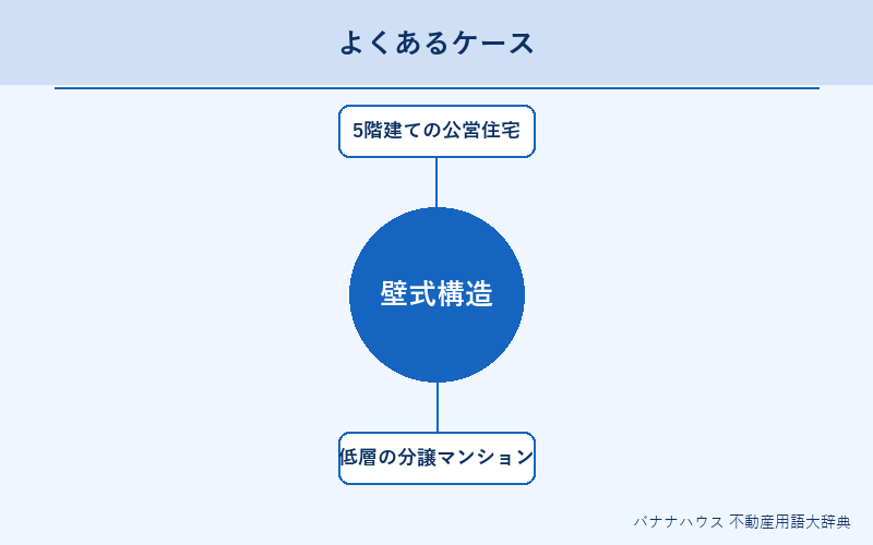 壁式構造 具体例図解