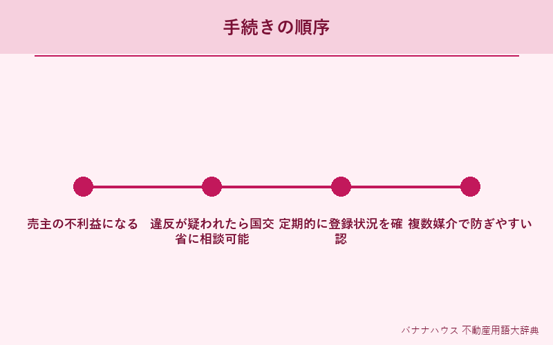 囲い込み 詳細図解